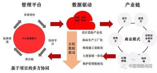 装配式钢结构建筑掀热潮 专家考察团相聚成寿寺，共话装潢材料新趋势